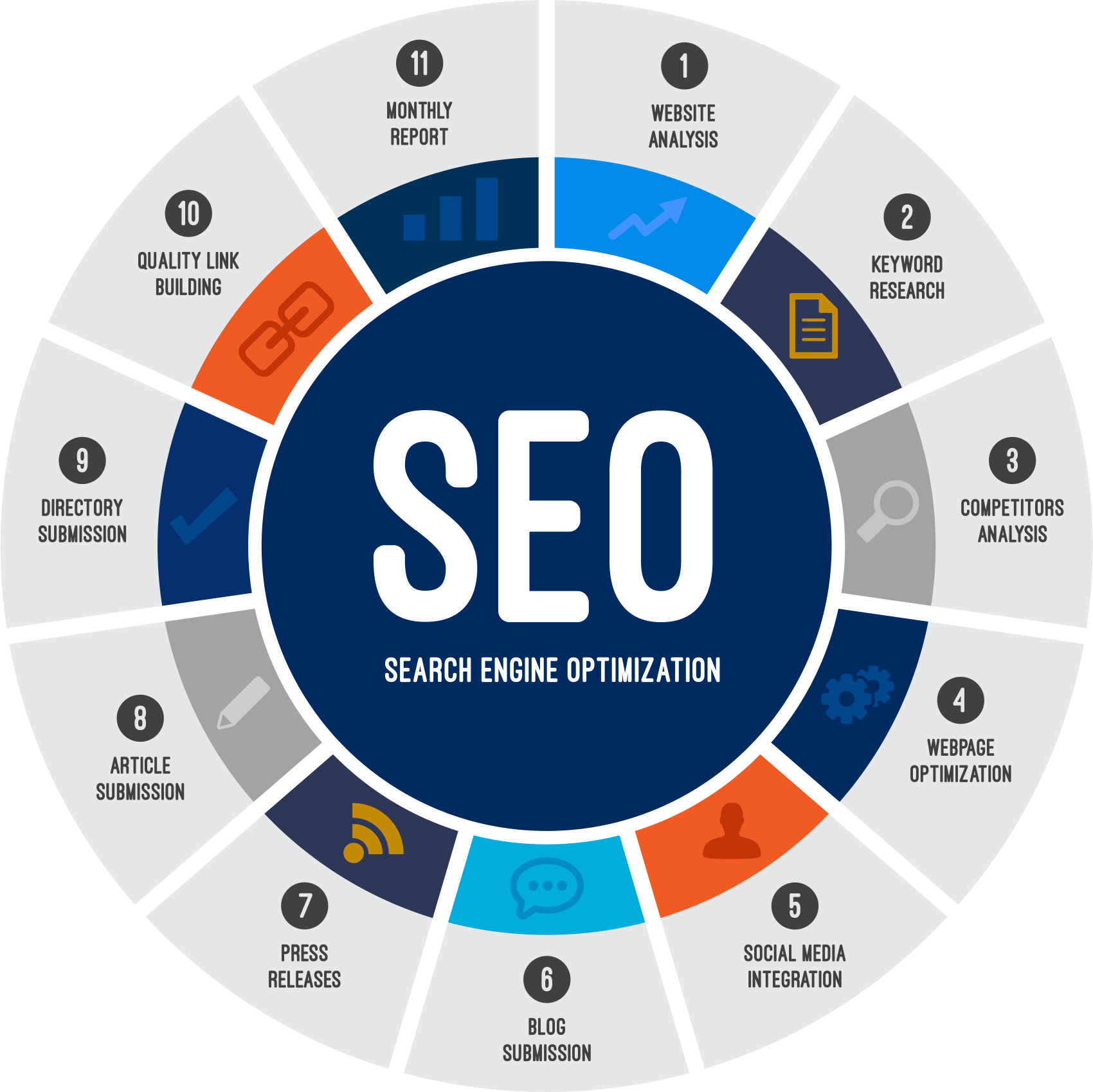 SEO Services in Lucknow